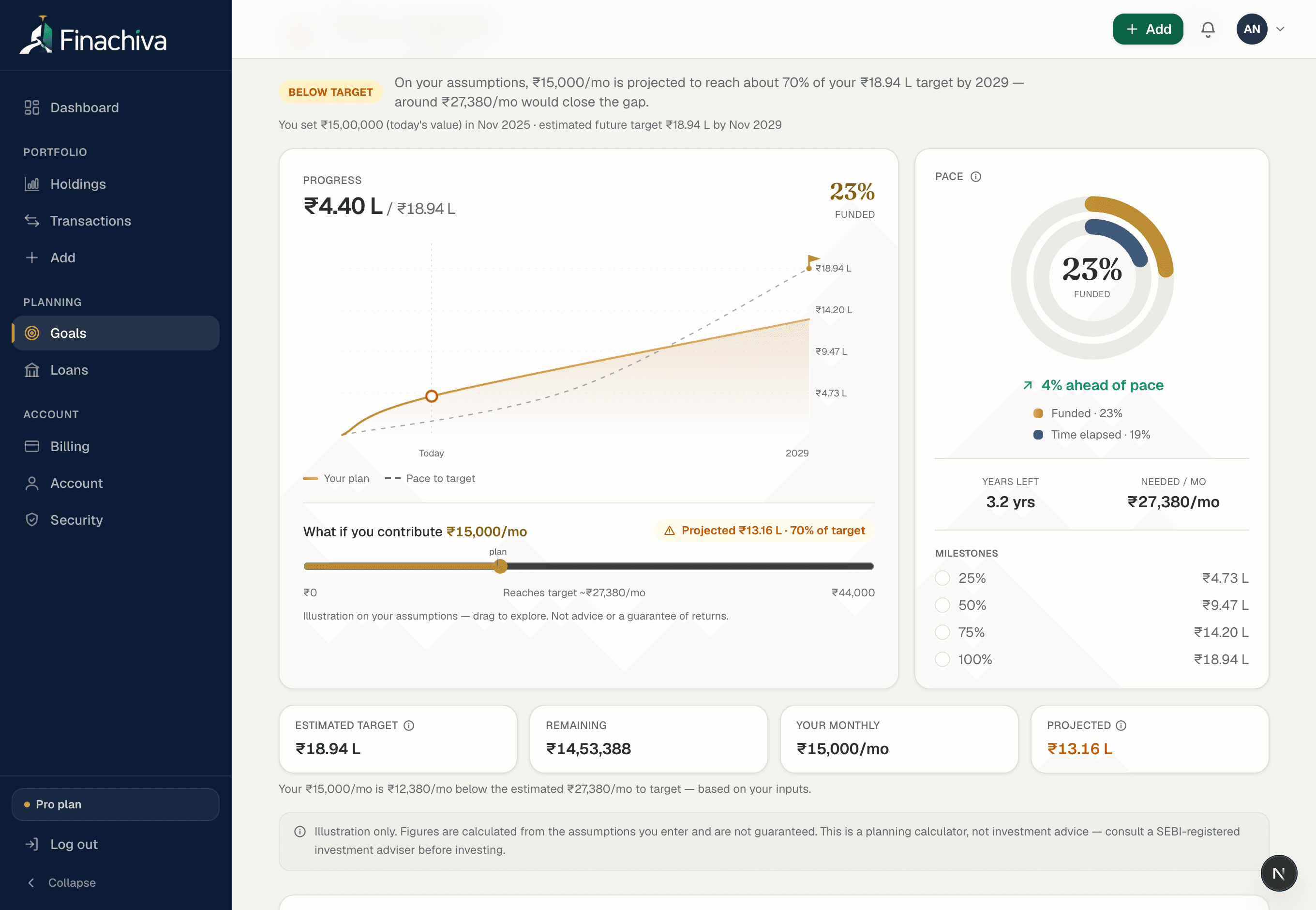 A goal's detail page: progress toward target, pace rings, milestones and a what-if contribution slider (sample data)