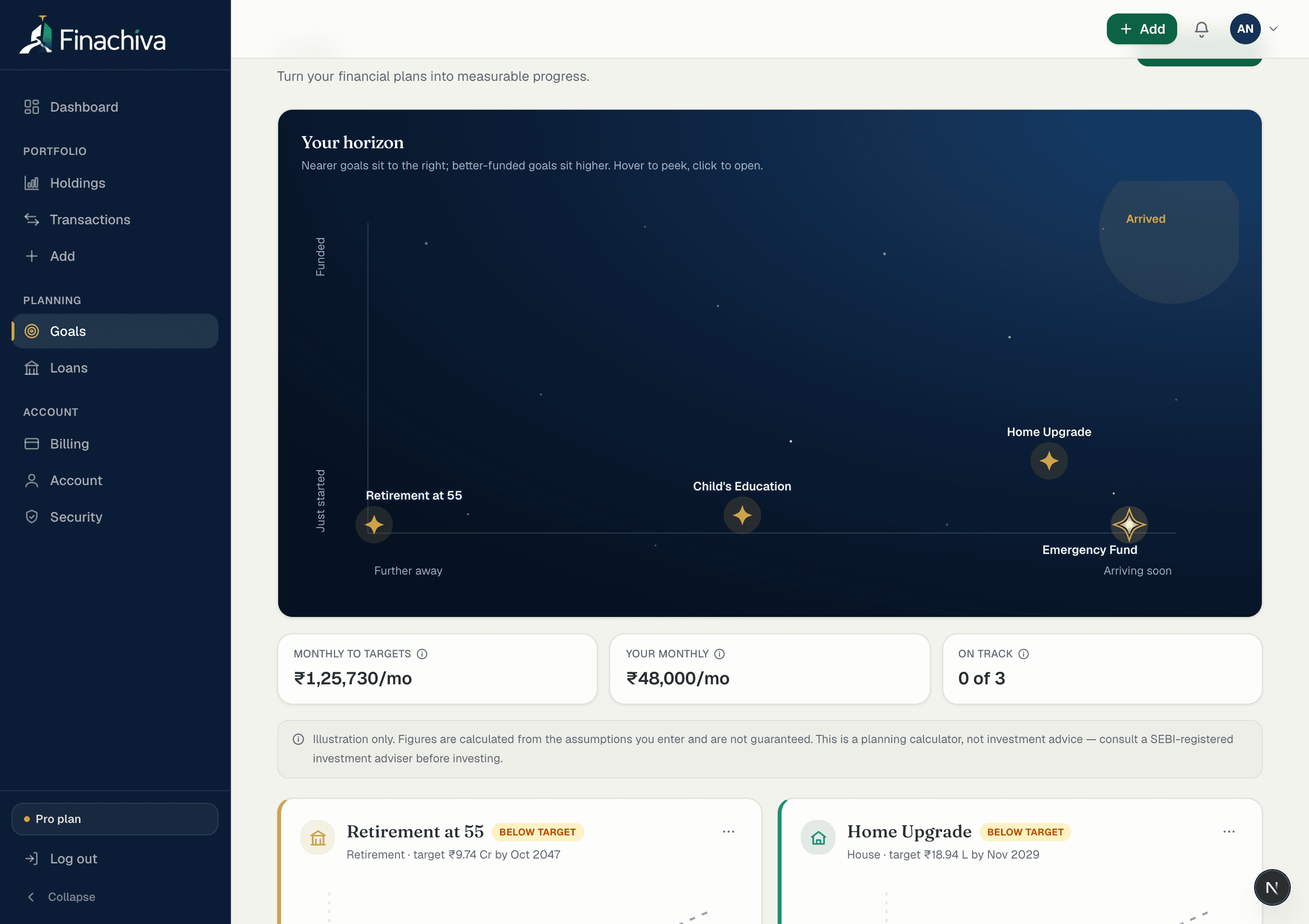 The Goals page: a constellation of four goals with one already arrived, monthly-to-target figures and goal cards (sample data)