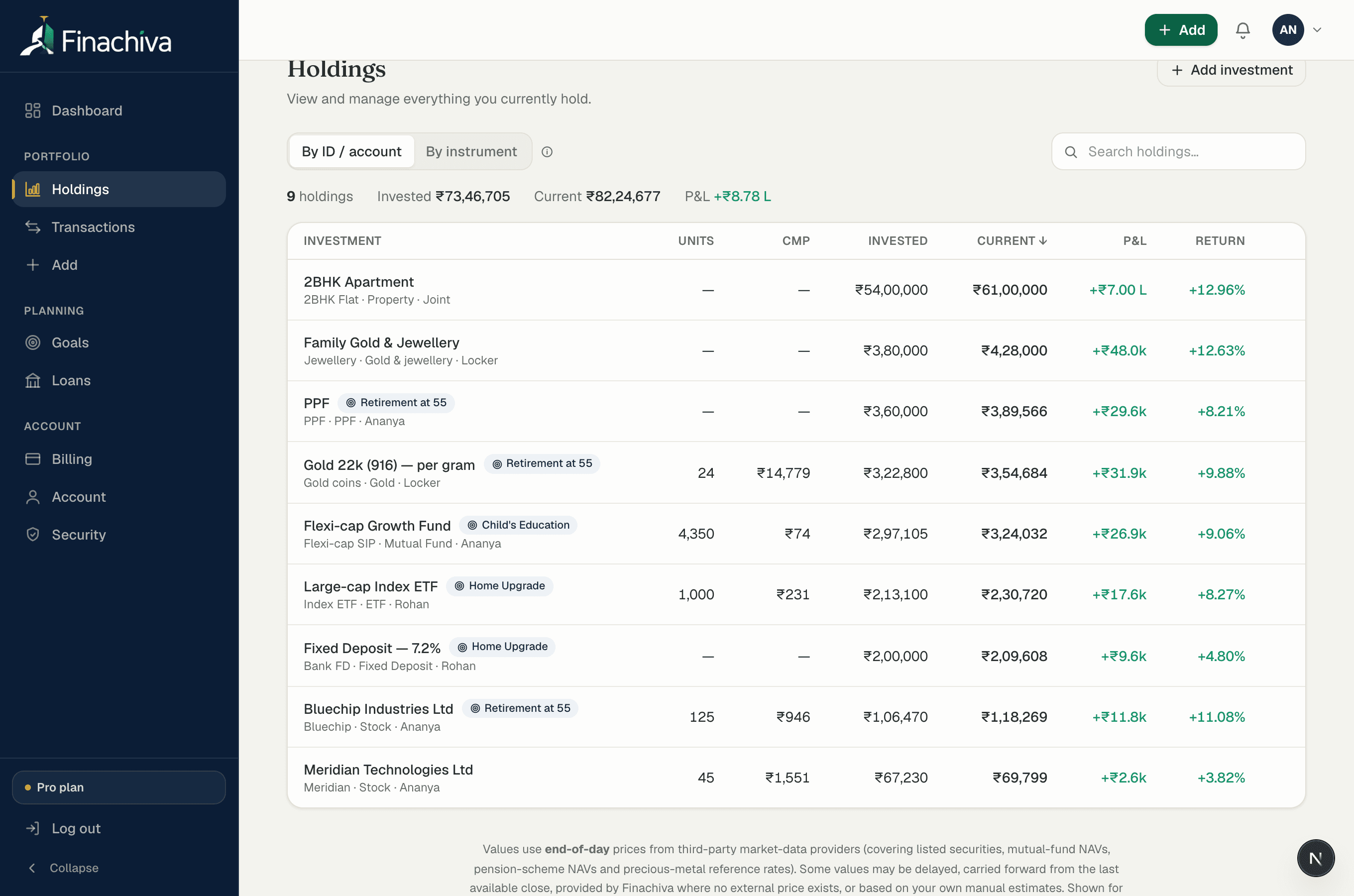 The Holdings page: property, jewellery, PPF, gold by weight, a mutual fund, an ETF, an FD and stocks in one table with goal tags (sample data)